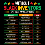 Without_Black_Inventors.png