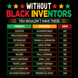 Without_Black_Inventors.png